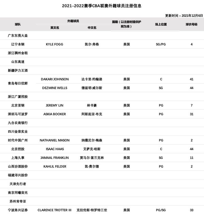 青岛男篮最新动态：外籍球员资讯汇总