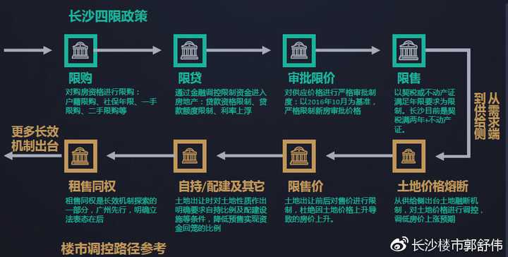 深度剖析：长沙最新房地产限购政策全解读指南