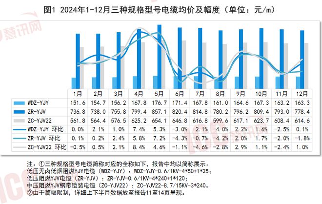 恒飞电线最新行情一览，价格实时更新！