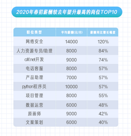 王村招聘信息速览：最新岗位热招中