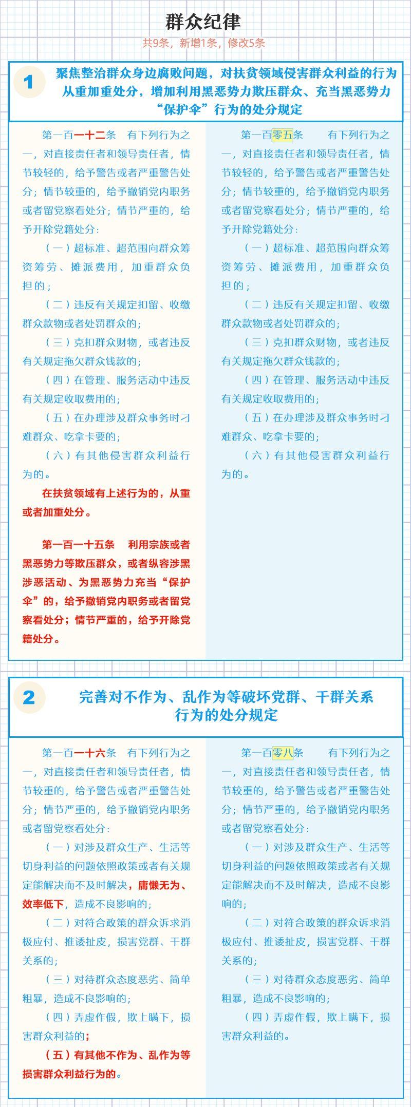 最新版《党纪处分条例》发布