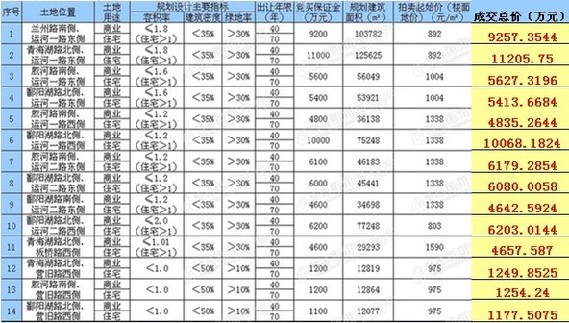 胶州少海新城最新动态速览