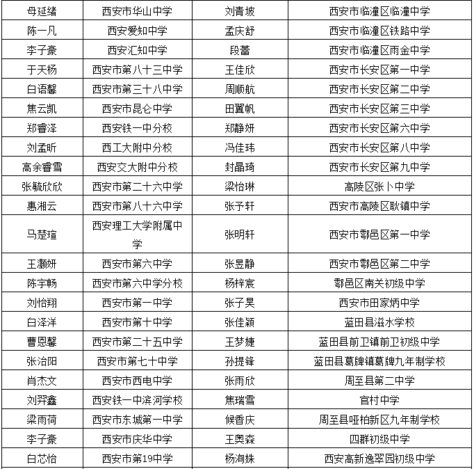 益阳市委官方发布：最新干部任命情况公开公示