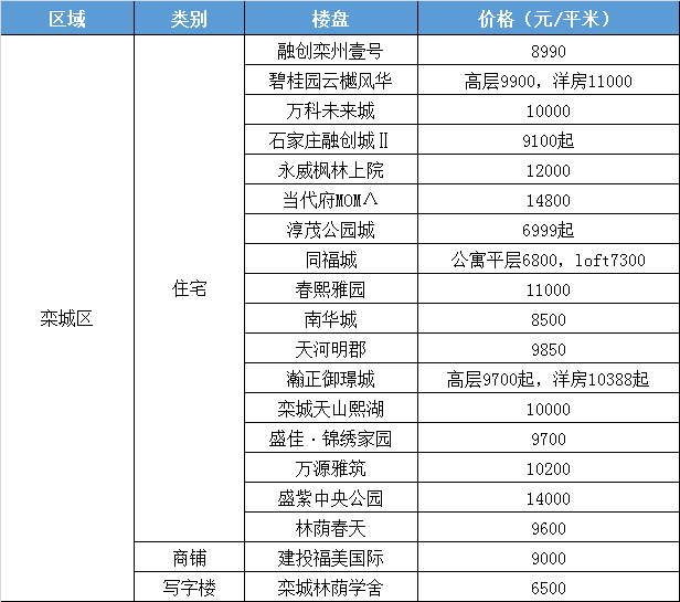 最新出炉：第二版人民币收藏价大盘点