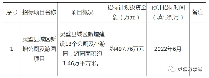 灵璧县最新动态：全方位解析招标资讯速递