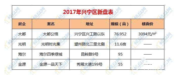 兴宁楼市最新报价：楼盘房价实时追踪动态揭晓