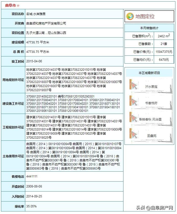 曲阜房产市场资讯——楼盘动态信息速递全新发布