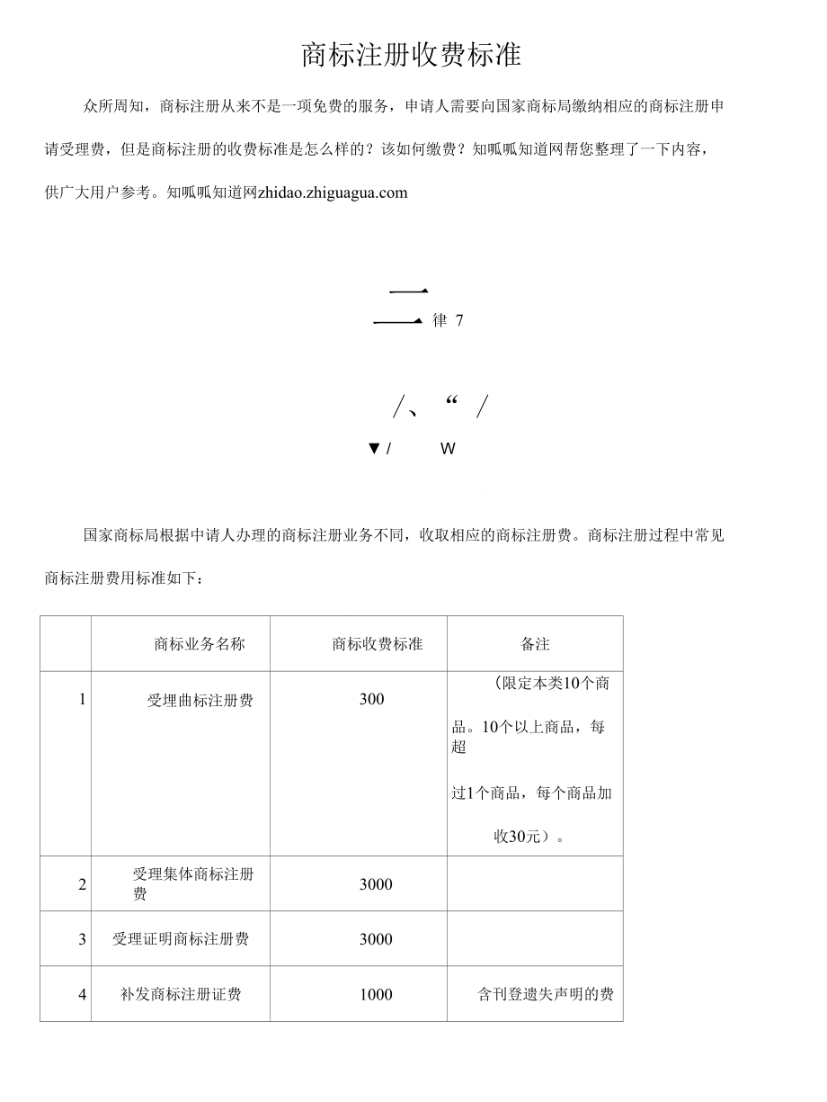 最新官方商标费用全解析