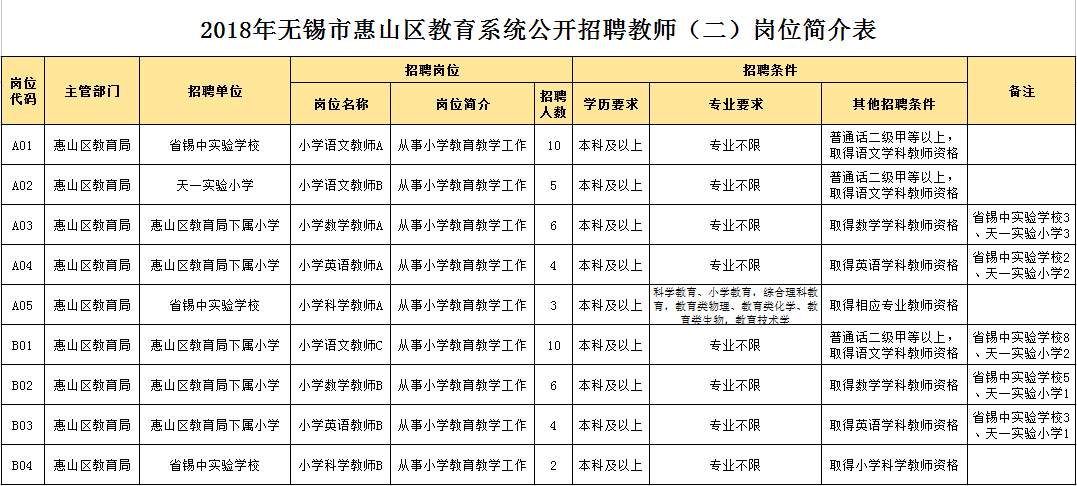 最新发布：南大港地区招聘信息汇总，南大港招聘网热招职位速览