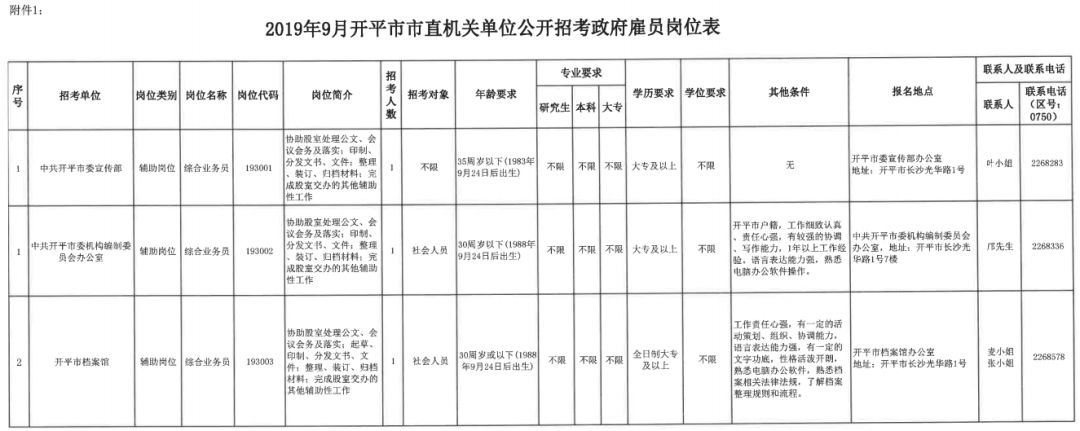 开平人才资讯：最新职位速递