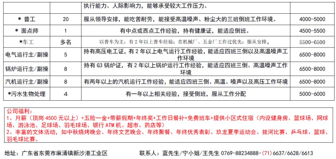 【2025春季】天津地区焊工职位大汇总，最新招聘资讯速览！