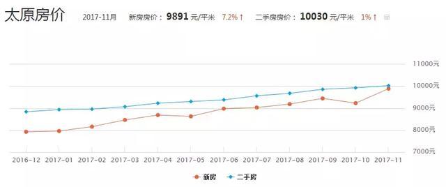 太原楼市最新动态：揭秘房价变动趋势及热点资讯报道