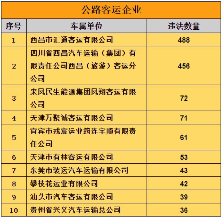 绵阳市最新一批驾驶员职位火热招募中！