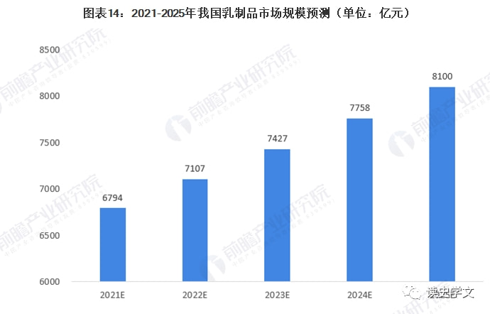 2025年度奶源新趋势：揭秘未来最新食奶秘籍