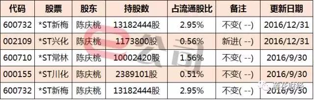 最新资讯：ST兴化动态速递