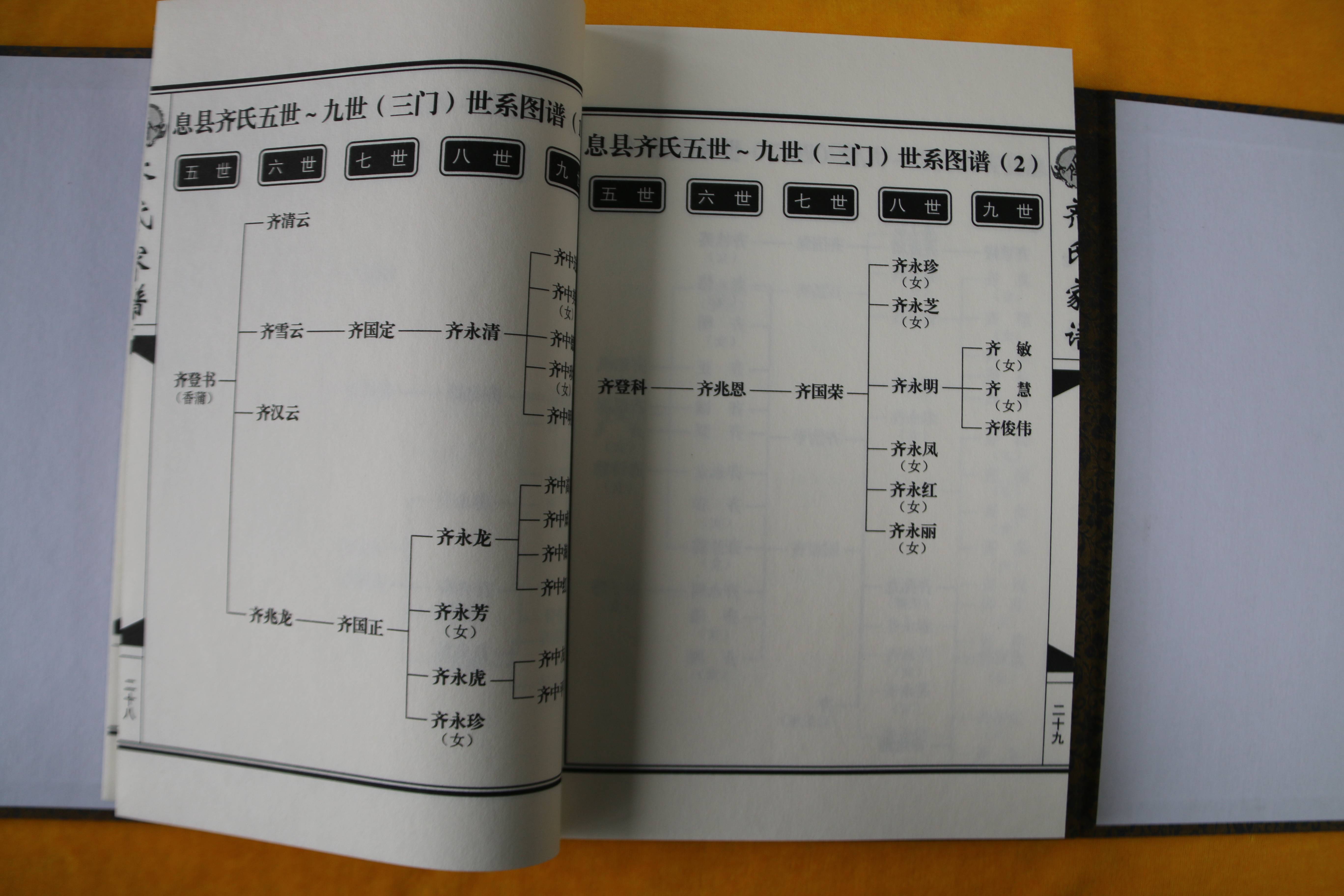 齐氏家族传承谱系全新辈分排列揭秘