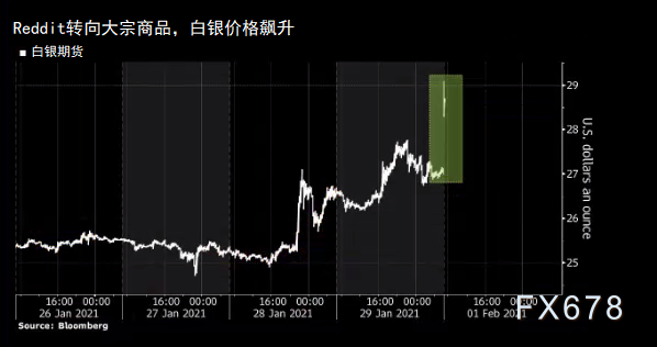 实时追踪：今日期货白银市场最新价格行情一览