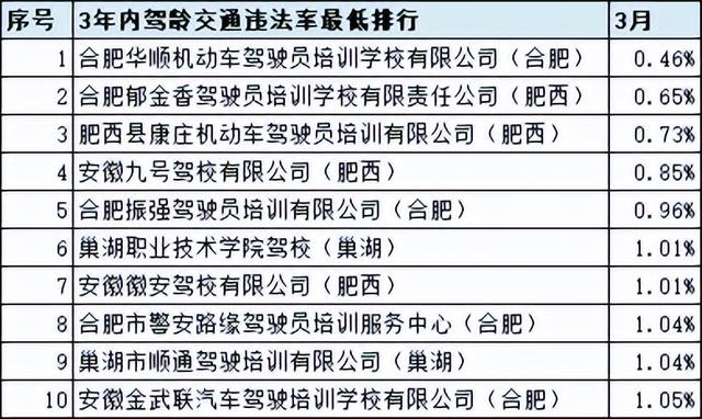 宿州金安驾校紧急发布：最新动态与重要通知揭晓