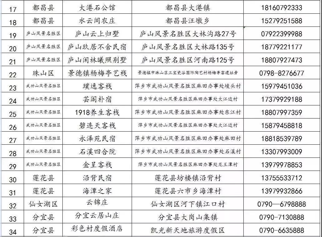 最新发布：婺源各大景点门票价格一览表