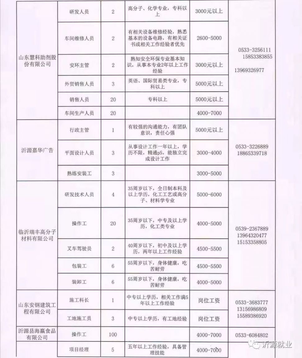 杜尔伯特地区最新用工信息，海量职位招聘速来围观！